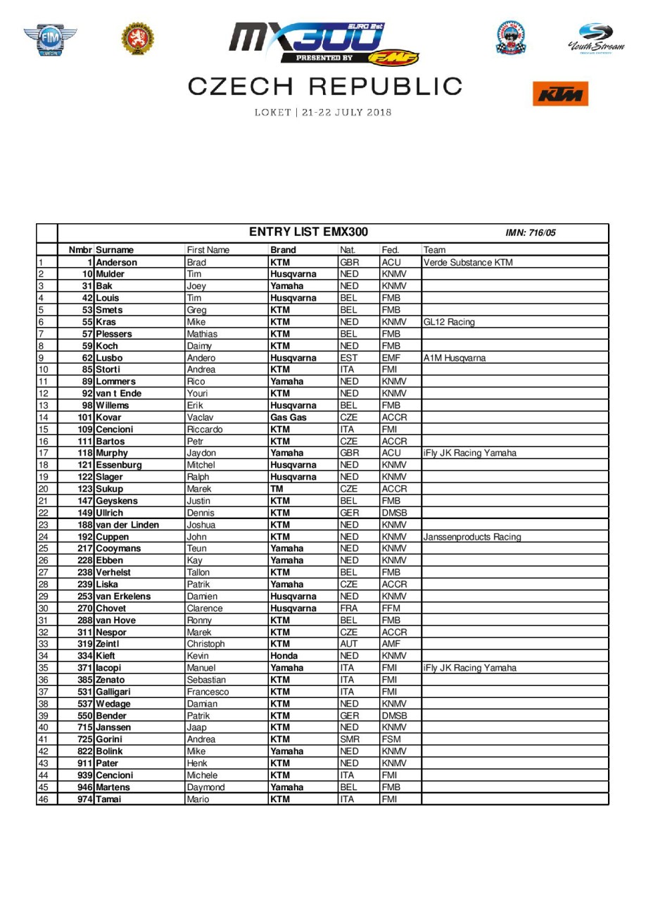 2018_Entrylist_MXGP Czech_EMX300-page-001