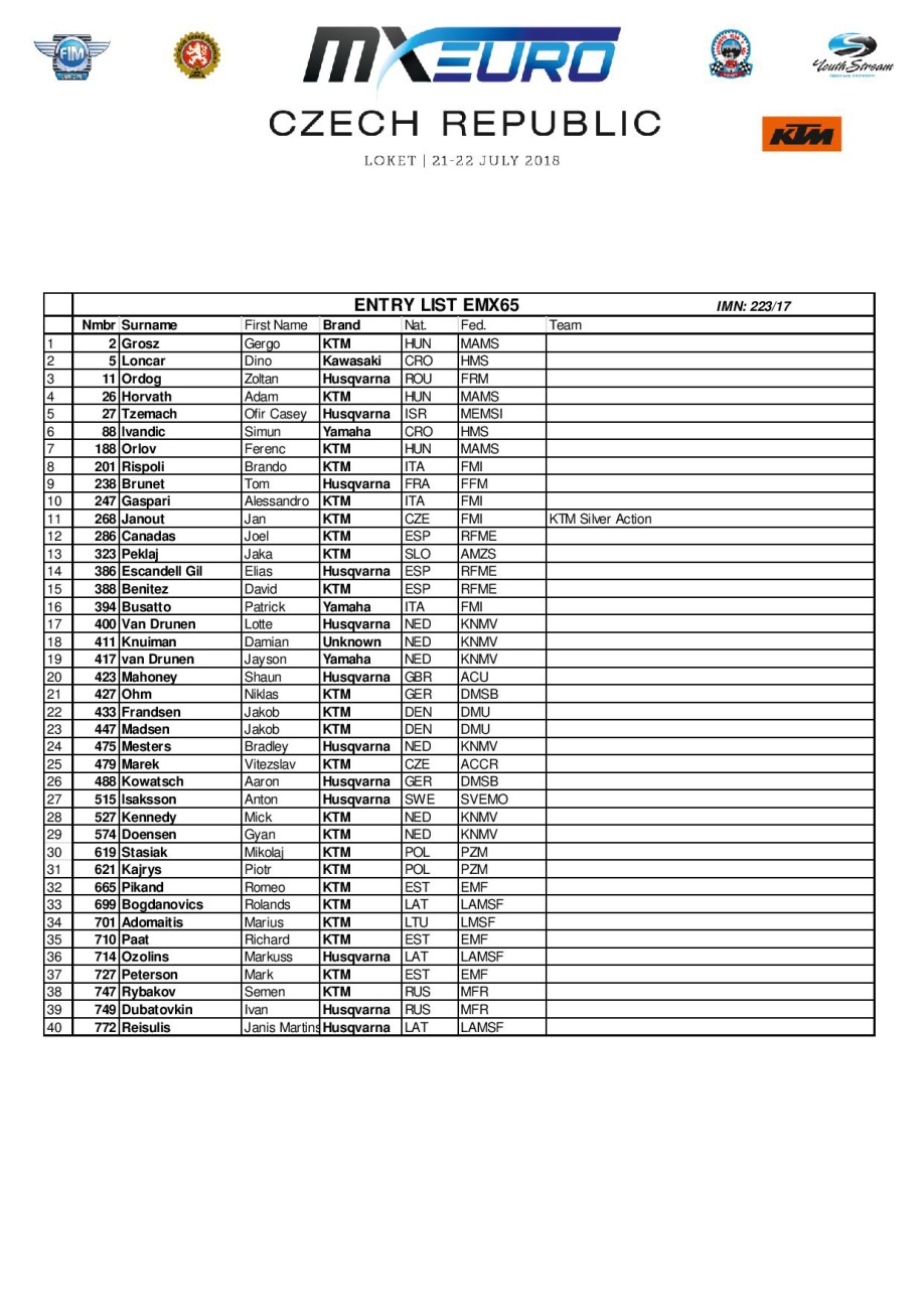 2018_Entrylist_MXGP_Czech_EMX65-page-001