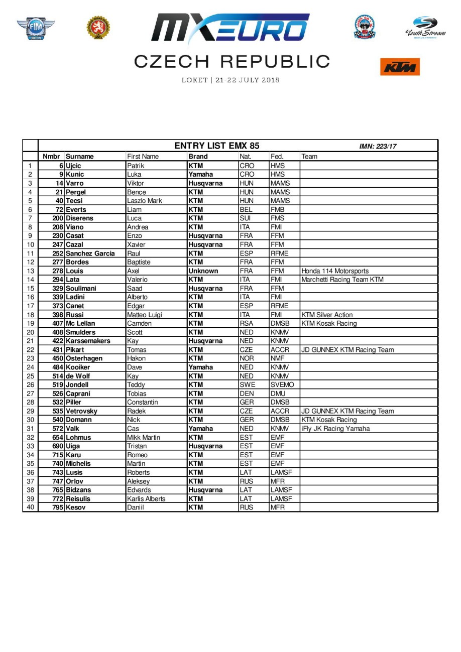 2018_Entrylist_MXGP_Czech_EMX85-page-001