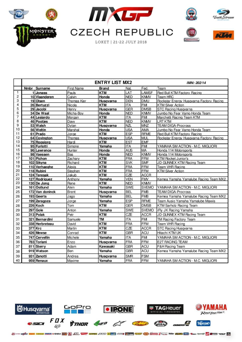 2018_Entrylist_MXGP_Czech_MX2-page-001